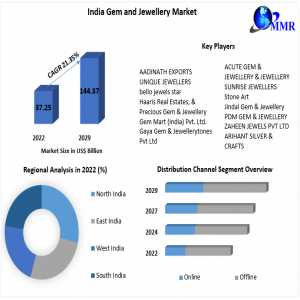 India Gem & Jewellery Market Outlook 2023-2029: Market Size And Competitive Landscape