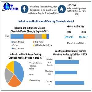 Industrial And Institutional Cleaning Chemicals Market Future: Enhancing Facility Cleanliness Standards