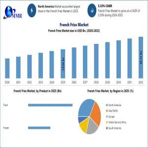 Industry Overview – Key Drivers, Challenges, And Prospects | Report By MMR