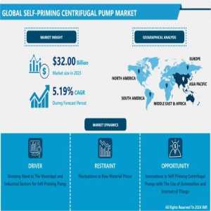 Innovation In Pump Technology: The Future Of Self-Priming Centrifugal Pumps