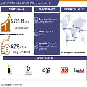 Innovations In Casino Gaming Equipment: The Role Of Technology In The Gambling Industry