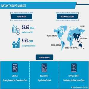 Instant Soups Market Projected To Hit USD 12.35 Billion At A 5.5% CAGR By 2032