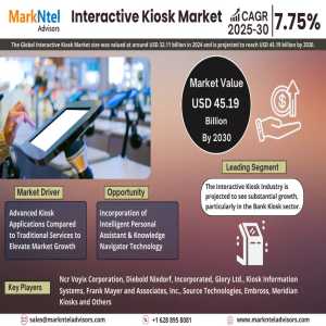 Interactive Kiosk Market Set For Explosive Growth With 7.75% CAGR By 2030