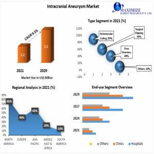 Intraoral Scanners Market  Size, Forecast Business Strategies, Emerging Technologies And Future Growth Study 