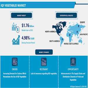 IQF Vegetables Market Still Has Room To Grow | Dole Food Co., Birds Eye, Green Giant, McCain Foods