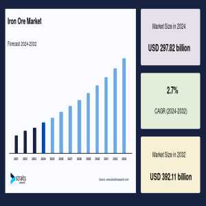 Iron Ore Market Segmentation: Product Types, Forms, And End-Users