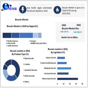 Is The Shift Towards Healthier Snacking Influencing Biscuit Consumption In India?