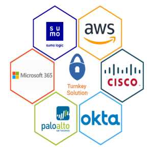 ITAR Compliance With Microsoft GCC