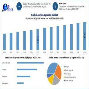 Jams & Spreads Market: Rising Demand For Premium Products