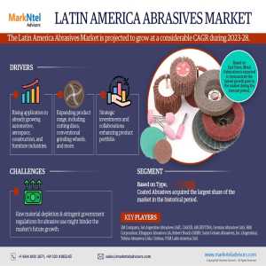 Latin America Abrasives Market Set For Explosive Growth With Considerable CAGR By 2028