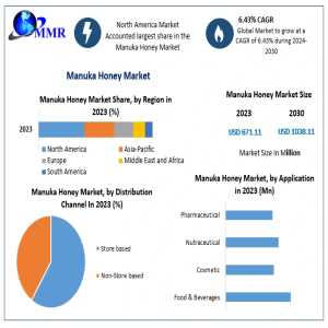 Leading Companies And Their Market Share In Manuka Honey Production