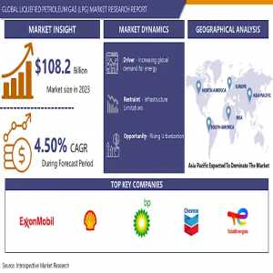 Liquefied Petroleum Gas Market Evaluation Of Recent Industry Developments