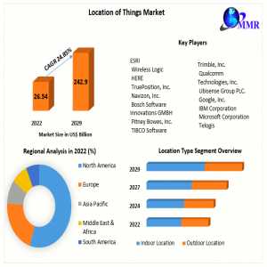 Location Of Things Market Analysis And Forecast 2023-2029: Market Expansion Strategies And Opportunities