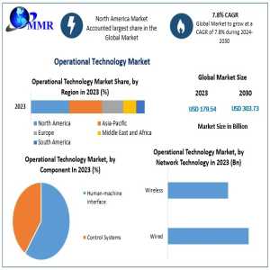 LoRa And LoRaWAN IoT Market Expected To Grow At A CAGR Of 35.9% Through 2034, Fueled By Demand For Low-Power Wide-Area Networks
