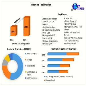 Machine Tool Market: Forecasting A Strong Growth Phase To 2029