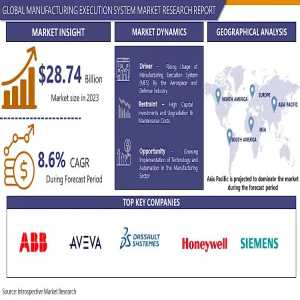 Manufacturing Execution System Market Outlook: Key Growth Drivers And Opportunities