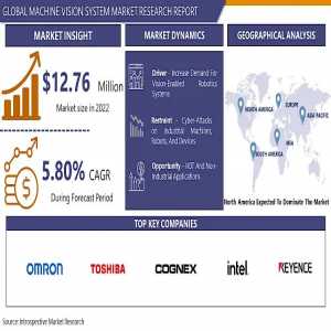 Market Opportunities In Machine Vision Systems: What To Expect In The Coming Years 2024-2032