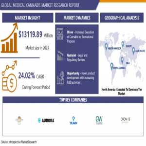 Medical Cannabis Market Size To Grow At A CAGR Of 7.3% In The Forecast Period Of 2024-2032