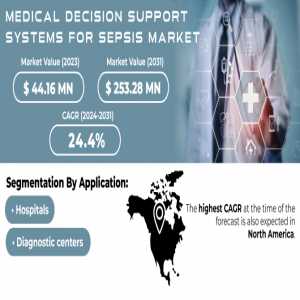 Medical Decision Support Systems For Sepsis Market Size, Share, Trends, Analysis, COVID-19 Impact Analysis And Forecast 2024-2031