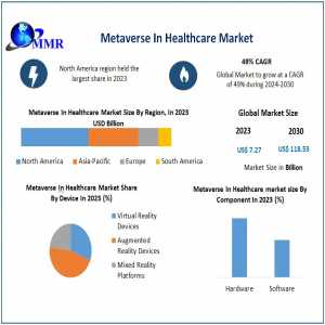 Metaverse In Healthcare Market: Comprehensive Analysis And Future Projections (2024-2030)