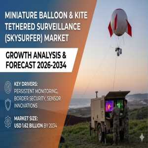 Miniature Balloon (Kite) Tethered Surveillance (Skysurfer) Market Growth Analysis, Dynamics, Key Players And Innovations, Outlook And Forecast 2026-2034
