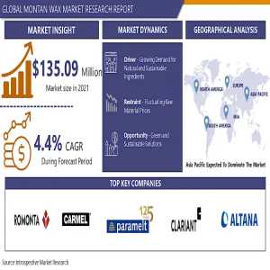 Montan Wax Market To Rise Significantly |IMR Market Research