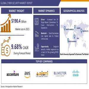 Navigating The Cybersecurity Landscape: Trends, Challenges, And Opportunities