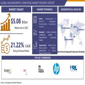 Neuromorphic Computing Market Competitive Landscape & Opportunities