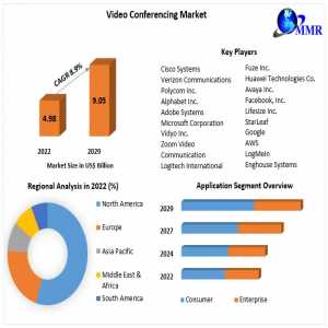 Video Conferencing Market Strategic Insights 2023-2029