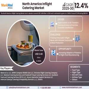 North America Inflight Catering Market To Soar At 12.4% CAGR Through 2030 | Trends, Drivers, And Forecast Analysis