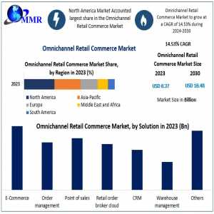 Omnichannel Retail Commerce Market Consumer Behavior Trends And Insights 2024-2030