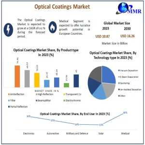 Optical Coatings Market: Anti-Reflective Technologies, Smart Devices & Future Industry Outlook