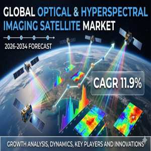 Optical & Hyperspectral Imaging Satellite Market Growth Analysis, Dynamics, Key Players And Innovations, Outlook And Forecast 2026-2034