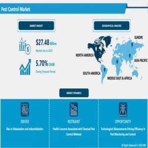 Pest Control Market Insights: Challenges And Opportunities In Modern Agriculture