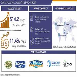 Plant-Based Revolution: How Plant Milk Is Reshaping The Beverage Industry