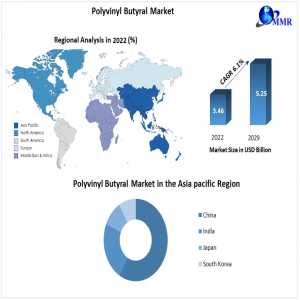 Polyvinyl Butyral Market 2023 - 29 | Industry Share, Size, Growth