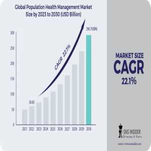 Population Health Management Innovations Redefine Care