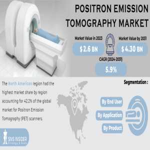 Positron Emission Tomography Market Analysis And Forecast 2024-2031