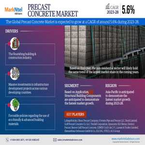 Precast Concrete Market Set For Explosive Growth With 5.6% CAGR By 2028