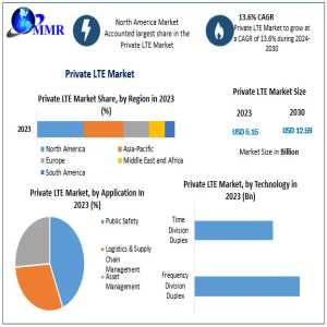 Private LTE Market Expands With Demand From Critical Infrastructure Projects