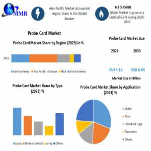Probe Card Market Applications, And Industry Strategies, And Forecast 2030