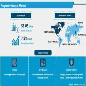 Progressive Lenses In 2025: Market Forecasts And Emerging Opportunities