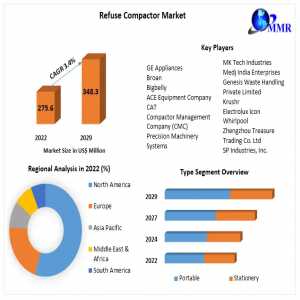 Projected Growth Of The Refuse Compactor Market 2023-2029