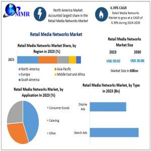 Retail Media Networks Market: Valued At $20.02 Billion In 2023