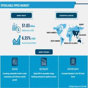 Revolutionizing Fluid Transport: The Growth Of The Spoolable Pipes Market