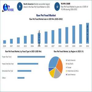 Rising Pet Humanization Drives Growth In The Raw Pet Food Market