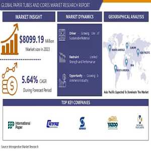 Rolling Into The Future: Trends Shaping The Paper Tubes And Cores Market