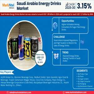 Saudi Arabia Energy Drinks Market Set For Explosive Growth With 3.15% CAGR By 2030