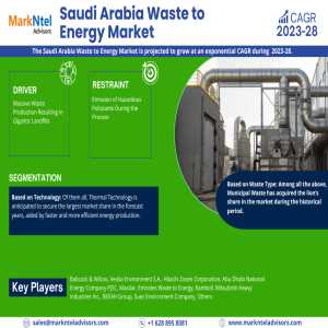 Saudi Arabia Waste To Energy Market Projected To Expand Rapidly With Considerable CAGR By 2030