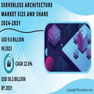 Serverless Architecture Market : A Look At The Industry's Current And Future State